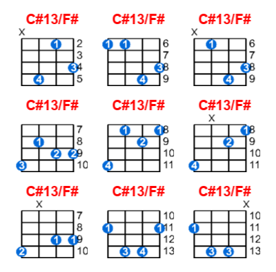 Hợp âm ukulele C#13/F# và các thế bấm