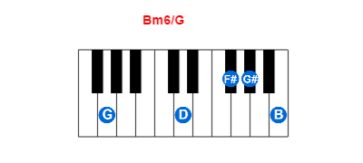 Hợp âm piano Bm6/G và các hợp âm đảo