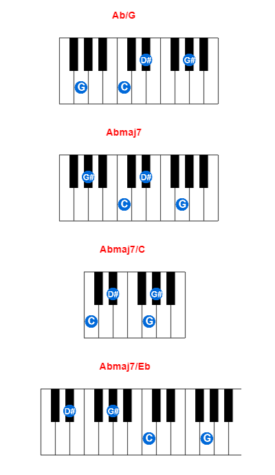 Hợp âm piano Ab/G và các hợp âm đảo