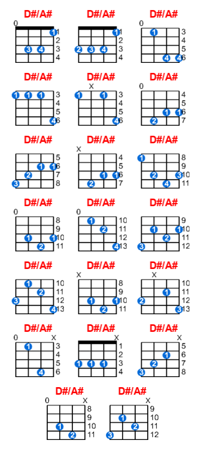 Hợp âm ukulele D#/A# và các thế bấm