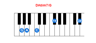 Hợp âm piano D#dim7/G và các hợp âm đảo