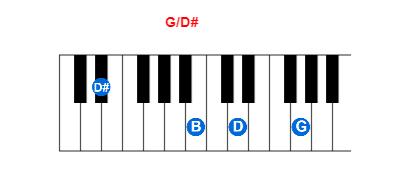 Hợp âm piano G/D# và các hợp âm đảo