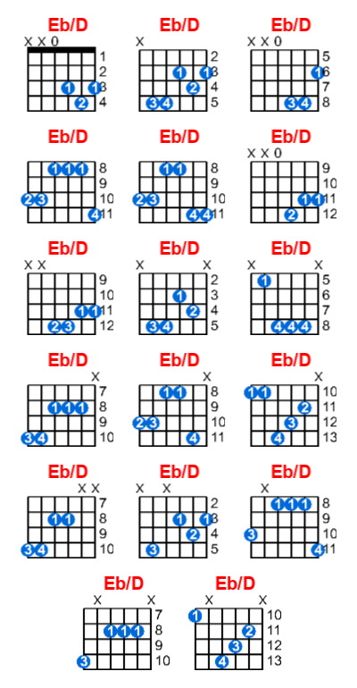 Hợp âm guitar Eb/D và các thế bấm