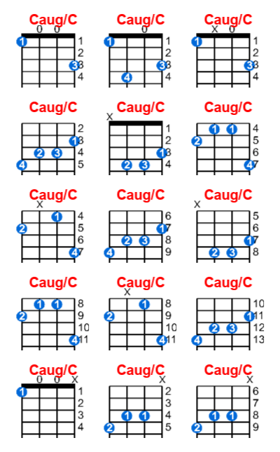 Hợp âm ukulele Caug/C và các thế bấm