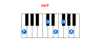 Hợp âm piano A6/F và các hợp âm đảo