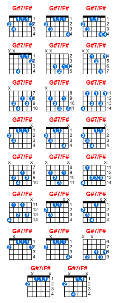 Hợp âm guitar G#7/F# và các thế bấm