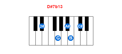 Hợp âm piano D#7b13 và các hợp âm đảo