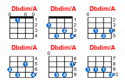Hợp âm ukulele Dbdim/A và các thế bấm