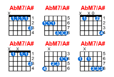 Hợp âm guitar AbM7/A# và các thế bấm