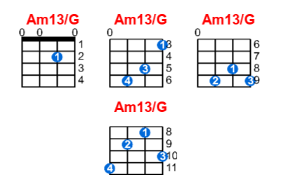 Hợp âm ukulele Am13/G và các thế bấm