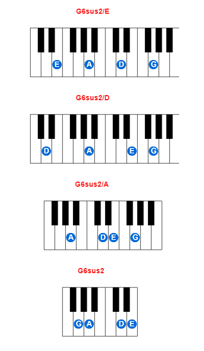 Hợp âm piano G6sus2/E và các hợp âm đảo