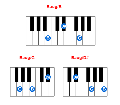 Hợp âm piano Baug/B và các hợp âm đảo