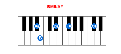 Hợp âm piano BM9/A# và các hợp âm đảo