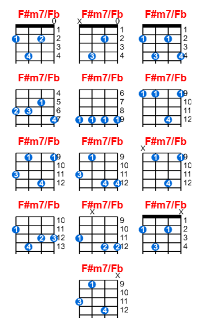 Hợp âm ukulele F#m7/Fb và các thế bấm
