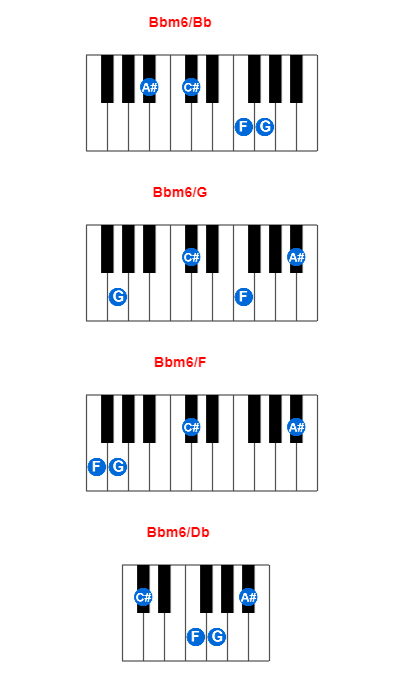 Hợp âm piano Bbm6/Bb và các hợp âm đảo