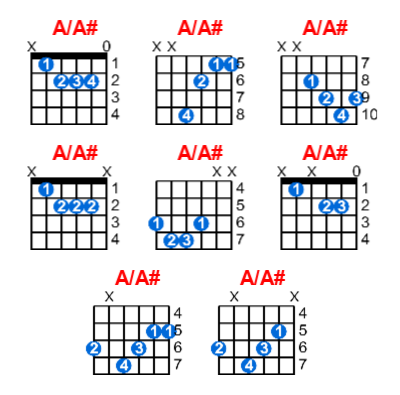 Hợp âm guitar A/A# và các thế bấm