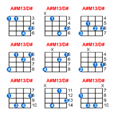 Hợp âm ukulele A#M13/D# và các thế bấm
