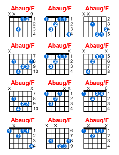 Hợp âm guitar Abaug/F và các thế bấm