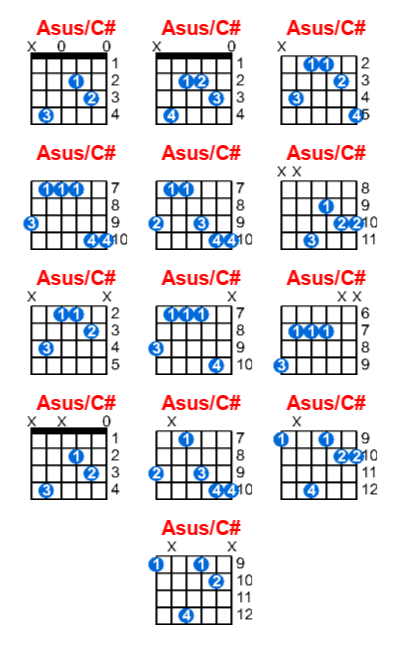 Hợp âm guitar Asus/C# và các thế bấm
