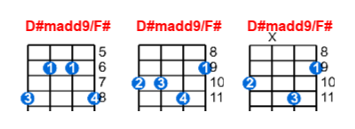 Hợp âm ukulele D#madd9/F# và các thế bấm