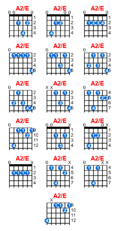 Hợp âm guitar A2/E và các thế bấm