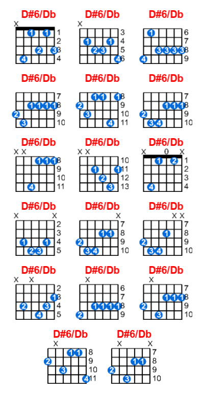 Hợp âm guitar D#6/Db và các thế bấm