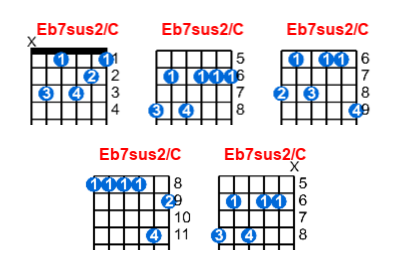 Hợp âm guitar Eb7sus2/C và các thế bấm
