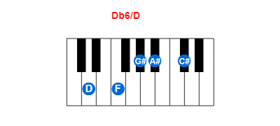 Hợp âm piano Db6/D và các hợp âm đảo