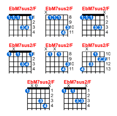 Hợp âm guitar EbM7sus2/F và các thế bấm