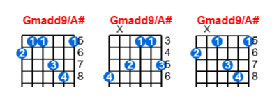 Hợp âm guitar Gmadd9/A# và các thế bấm