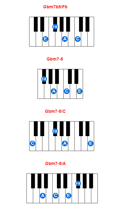 Hợp âm piano Gbm7b5/Fb và các hợp âm đảo