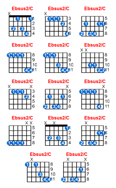 Hợp âm guitar Ebsus2/C và các thế bấm