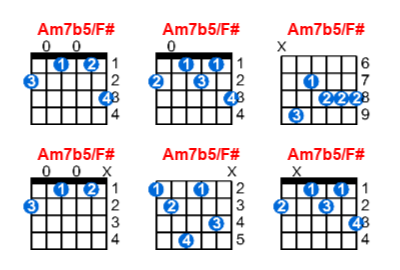 Hợp âm guitar Am7b5/F# và các thế bấm