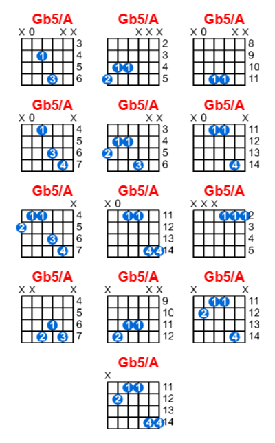 Hợp âm guitar Gb5/A và các thế bấm