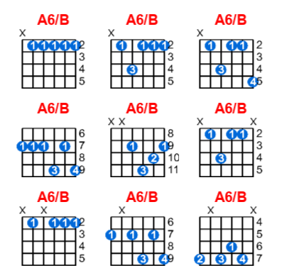 Hợp âm guitar A6/B và các thế bấm