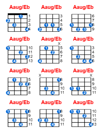 Hợp âm ukulele Aaug/Eb và các thế bấm