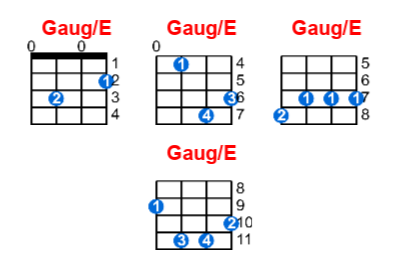 Hợp âm ukulele Gaug/E và các thế bấm