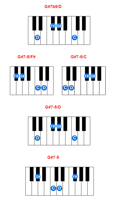 Hợp âm piano G#7b5/D và các hợp âm đảo