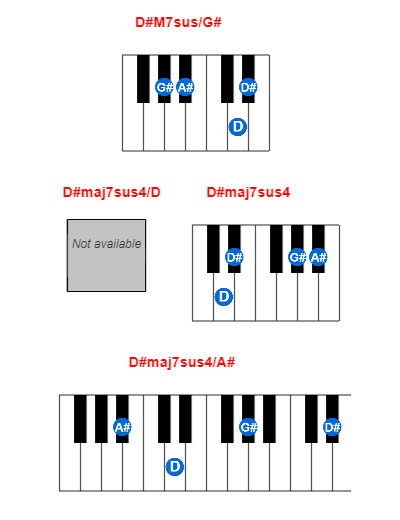 Hợp âm piano D#M7sus/G# và các hợp âm đảo