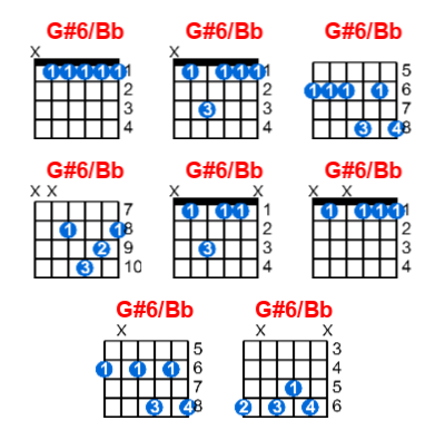 Hợp âm guitar G#6/Bb và các thế bấm