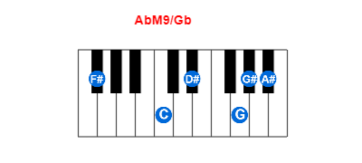 Hợp âm piano AbM9/Gb và các hợp âm đảo