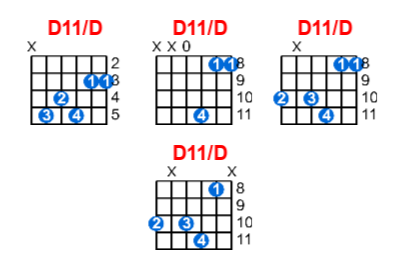 Hợp âm guitar D11/D và các thế bấm