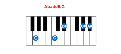 Hợp âm piano Abadd9/G và các hợp âm đảo