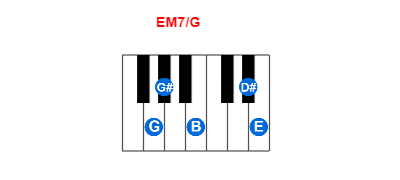 Hợp âm piano EM7/G và các hợp âm đảo