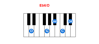 Hợp âm piano Eb6/D và các hợp âm đảo