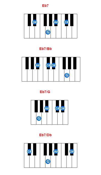 Hợp âm piano Eb7 và các hợp âm đảo