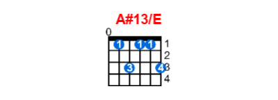 Hợp âm guitar A#13/E và các thế bấm