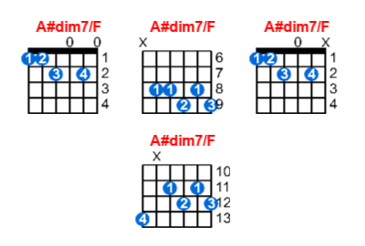 Hợp âm guitar A#dim7/F và các thế bấm