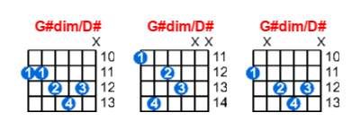 Hợp âm guitar G#dim/D# và các thế bấm