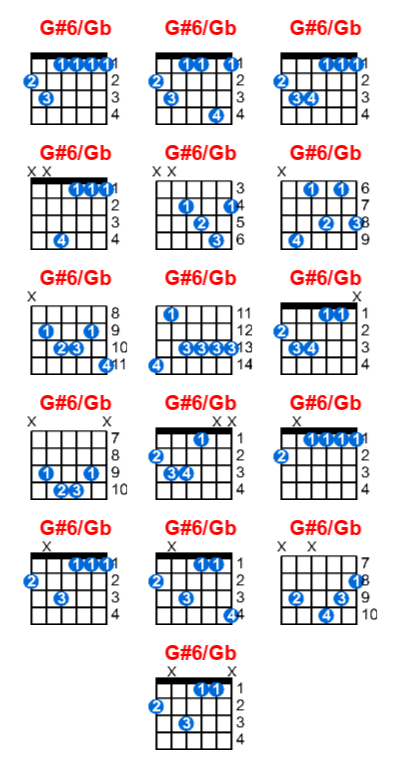 Hợp âm guitar G#6/Gb và các thế bấm